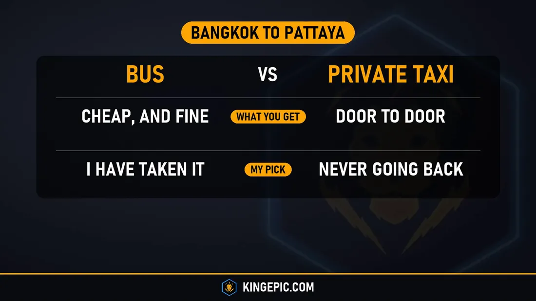 Bangkok to Pattaya, bus or private taxi: the bus is cheap and fine, the private taxi goes door to door