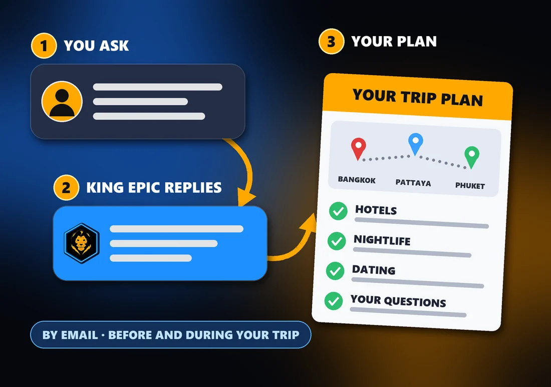 1:1 travel planning: you ask, King Epic replies, you get your trip plan